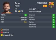 Pique has an acceleration of 50 in FIFA 22 (Image via Sportskeeda)